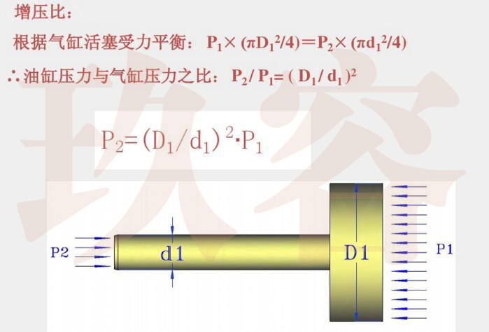 氣液增壓缸增壓比計算公式