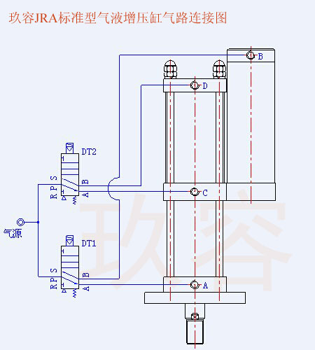 標準型氣液增壓缸氣路連接圖