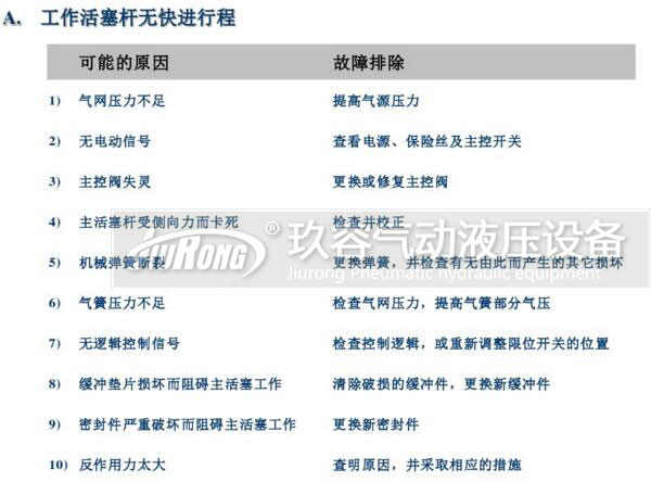 tox氣液增壓缸工作活塞桿無快速行程故障原因及排除方法