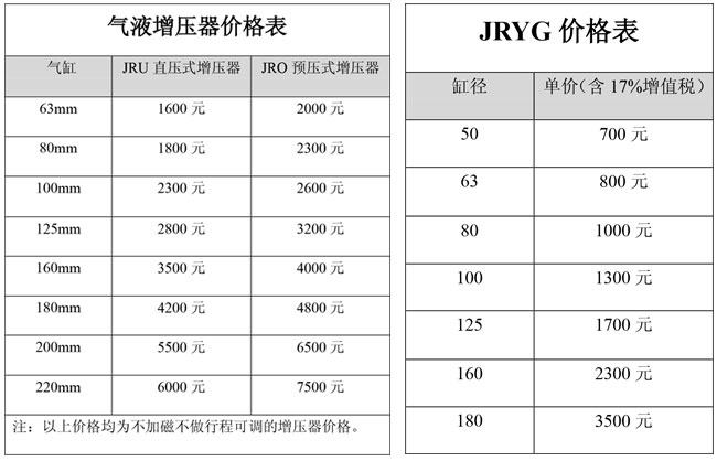 玖容氣液增壓器價格表