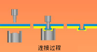 無(wú)鉚釘連接過(guò)程