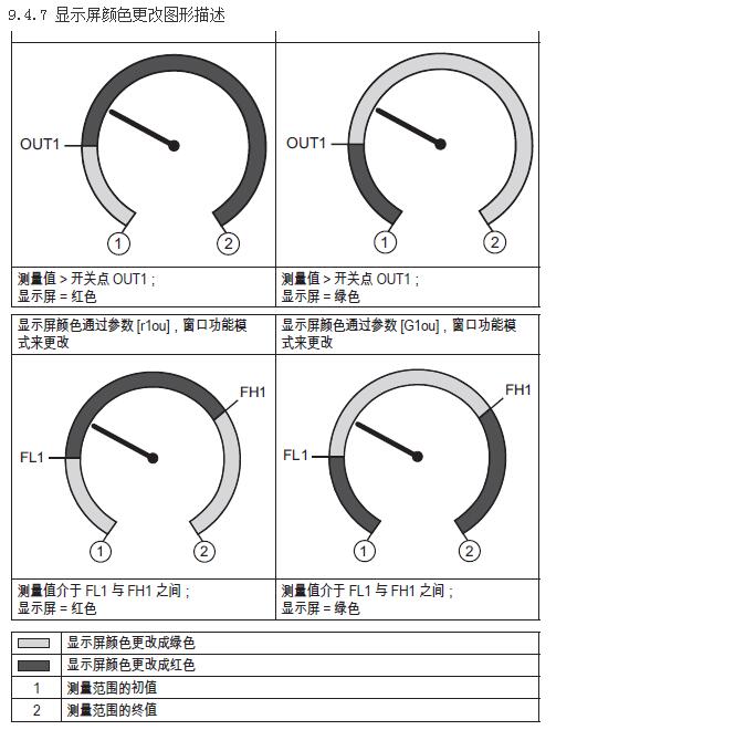 油壓傳感器使用說(shuō)明17