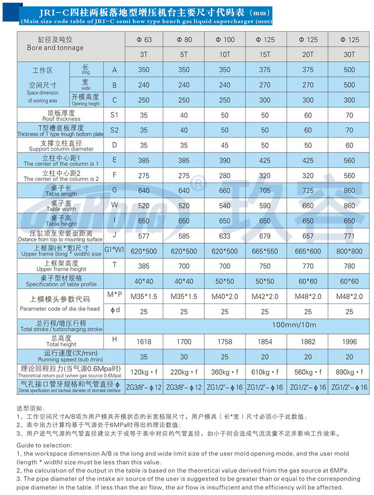 新四柱氣液增壓機不帶中板規格參數