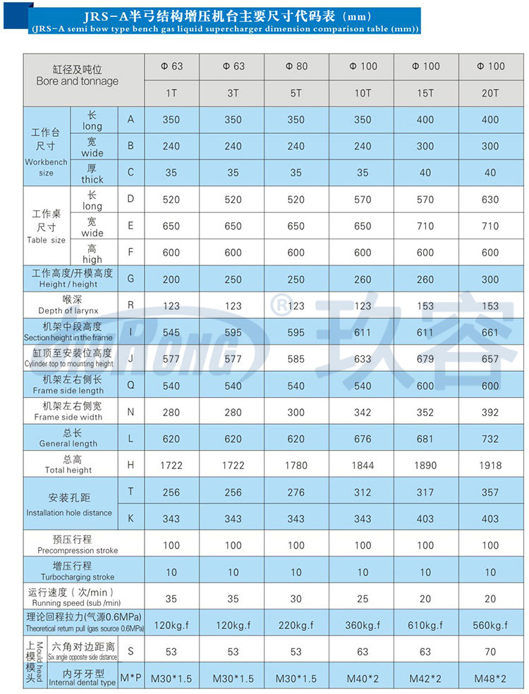 半弓型氣液壓力機規格參數