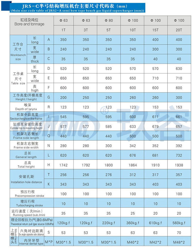 半弓型氣液增壓機帶機罩帶電控面板規格參數