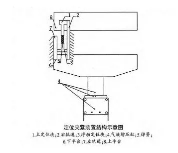 氣液增壓缸應(yīng)用