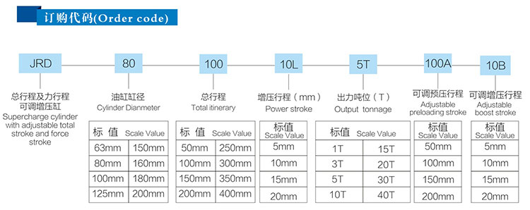 總行程及力行程可調氣液增壓缸訂購代碼