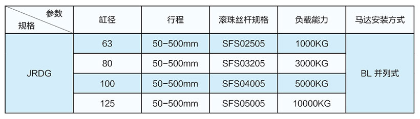 并聯式伺服電動缸缸徑推力絲桿型號表