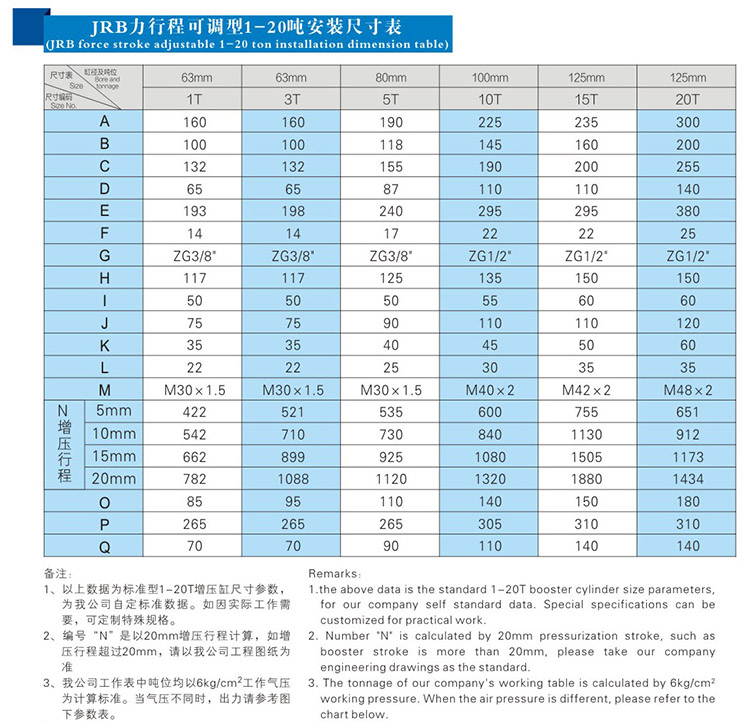 力行程可調(diào)氣液增壓缸1~20噸安裝尺寸表