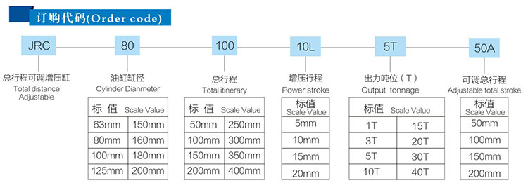 總行程可調(diào)氣液增壓缸產(chǎn)品訂購代碼